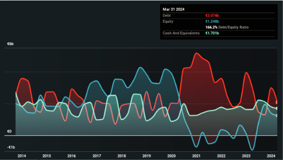 TUI share Price